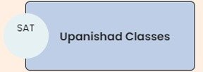 upanishad class